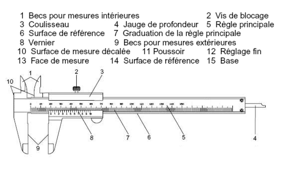 description-du-pied-a-coulisse-vernier