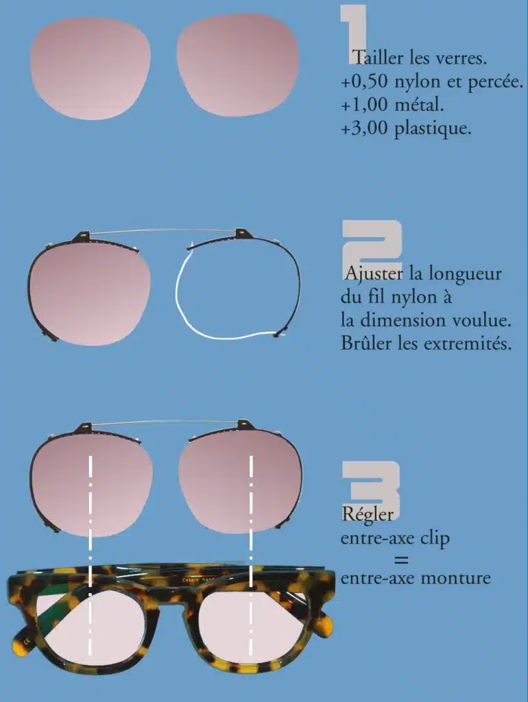 etapes montage clip lunette multiforme