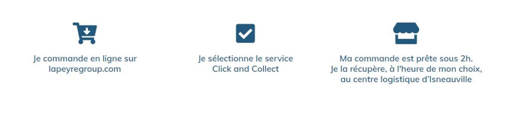 fonctionnement-click-and-collect-e-commerce